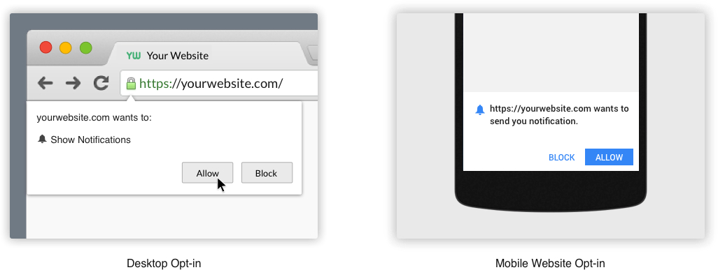 Website Notification Opt-in