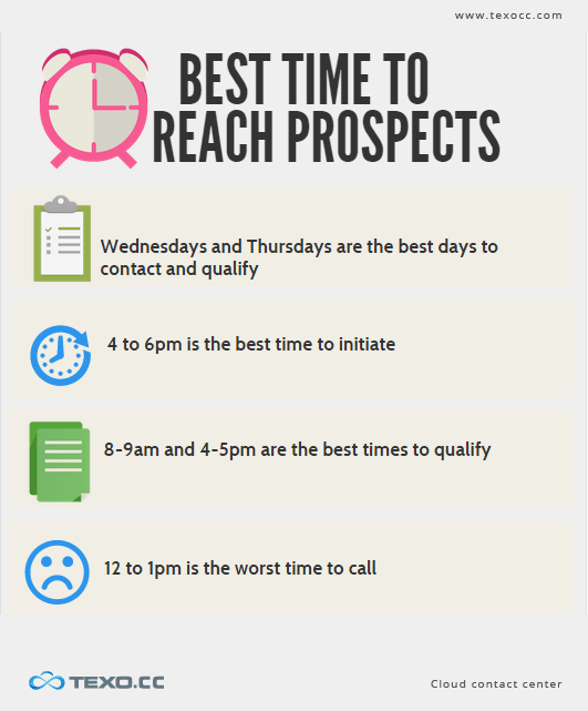 best time for sales team to contact customers