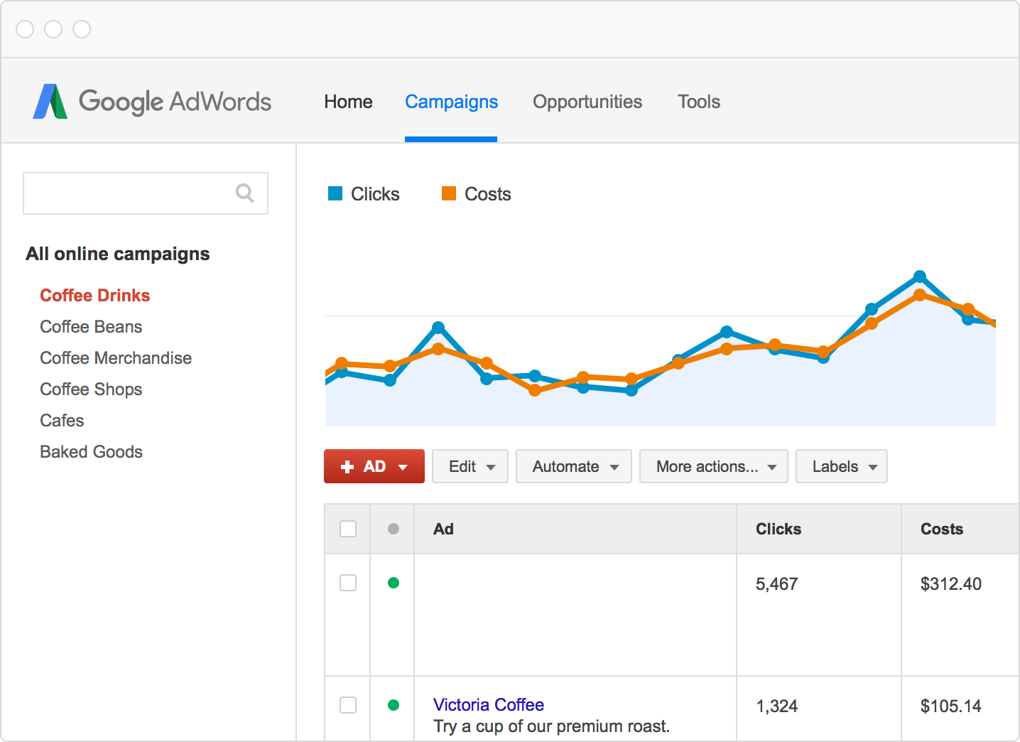 successful adwords campaign for driving more engagement